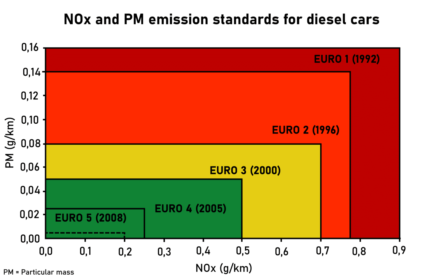 Evolucija Euro 6 motora: Pregled od uvođenja - autoportal.rs